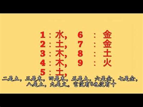 五行對應數字|【數字 五行】數字五行大揭密：金木水火土對應數字，精準掌握。